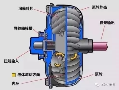 气压传动、液压传动与液力传动的原理动画解析及行业应用——以气压动力机械及元件制造为例