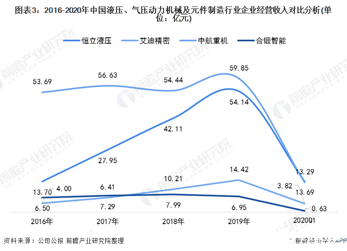 我国气压动力机械及元件制造行业未来发展趋势分析