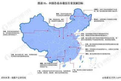 2022年中国及31省市液压行业政策汇总及解读 气压动力机械及元件制造视角